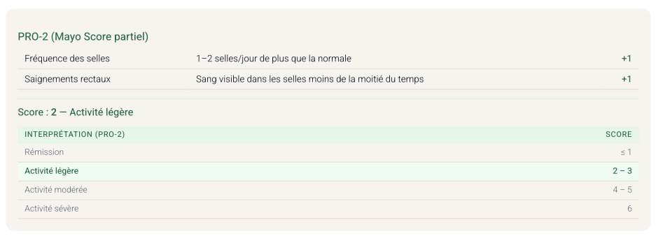 PRO-2 Mayo Score partiel