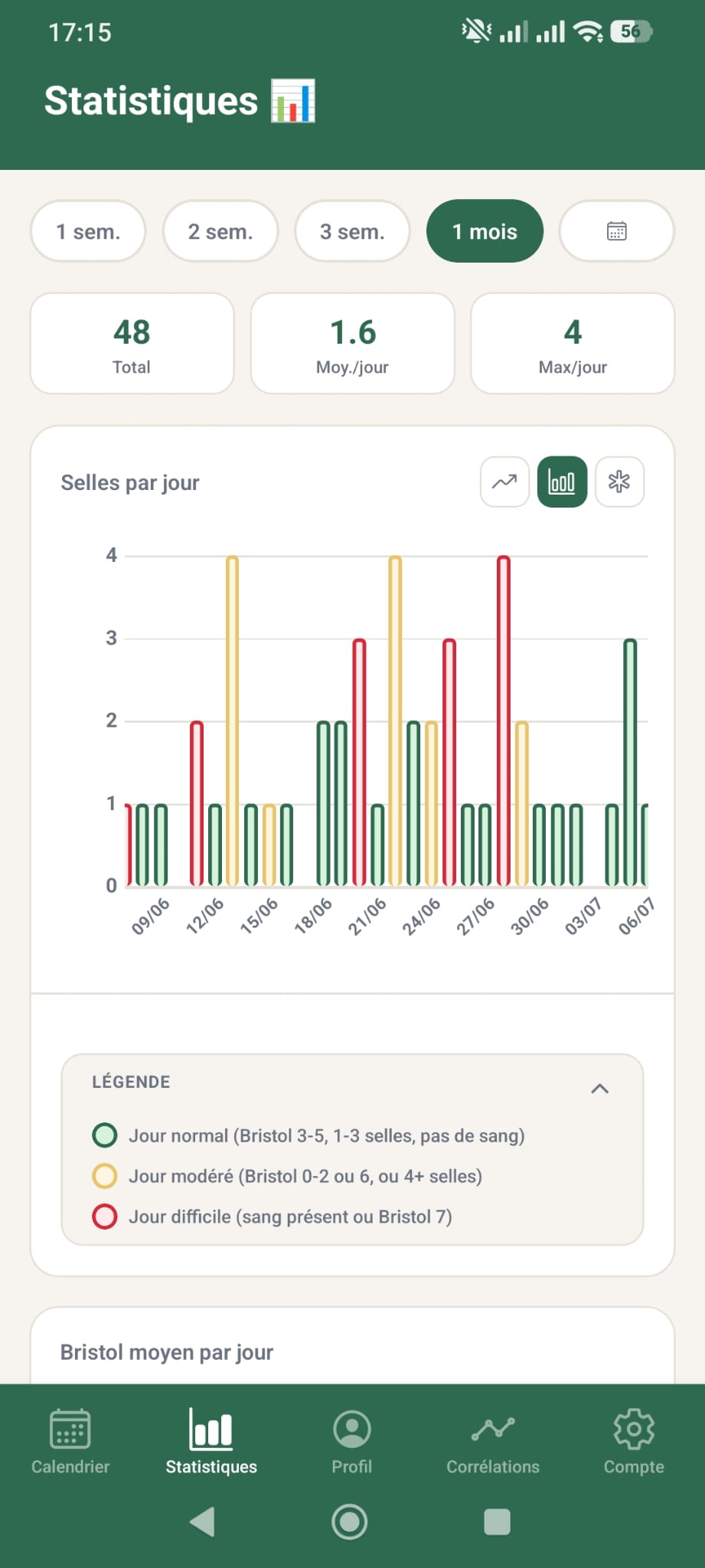 Statistiques